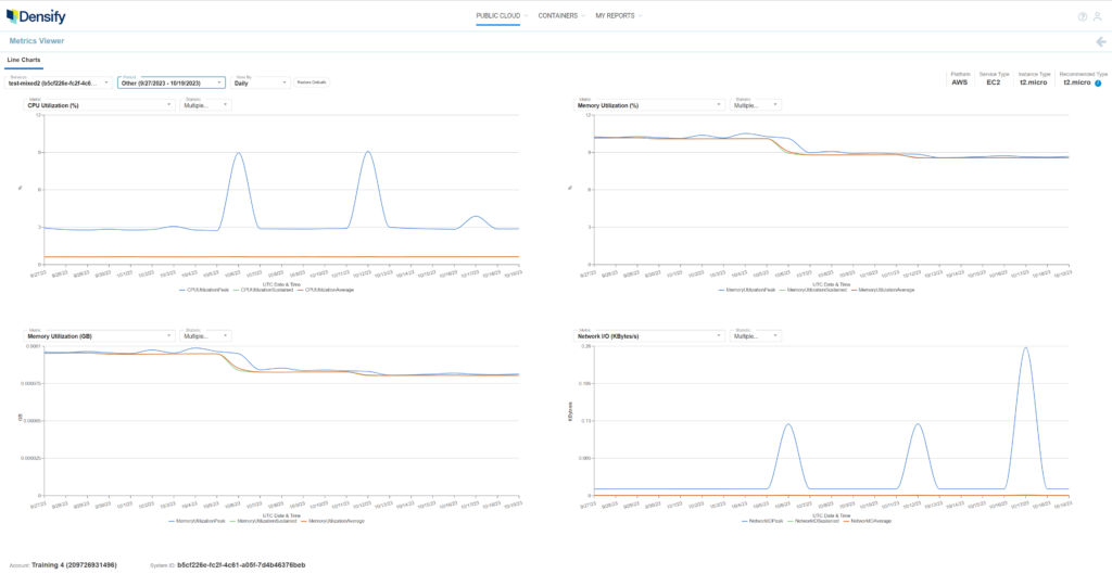 Densify’s Metrics Viewer lets you explore your public cloud instances’ historical utilization data