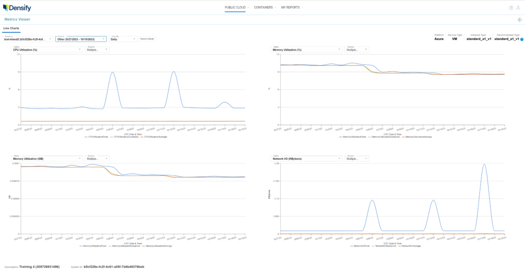 Densify’s Metrics Viewer lets you explore your Azure VMs’ historical utilization data