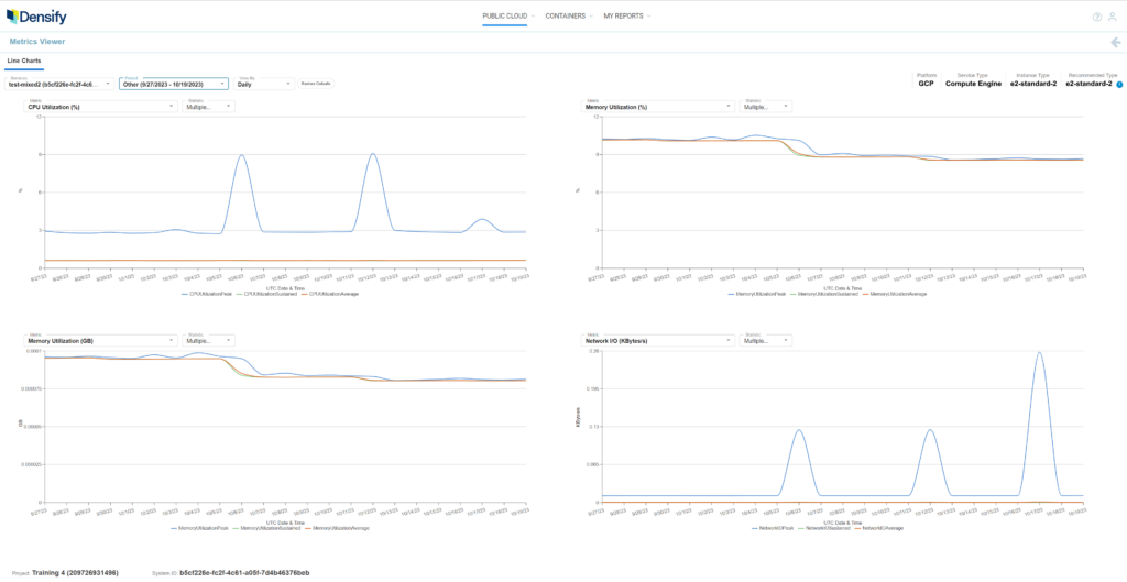 Densify’s Metrics Viewer lets you explore your GCE instances’ historical utilization data