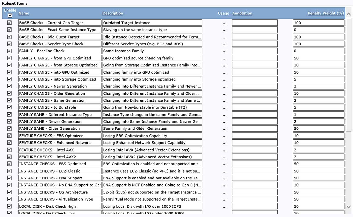 Workload analysis rules