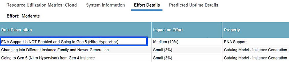 Workload analysis rule details