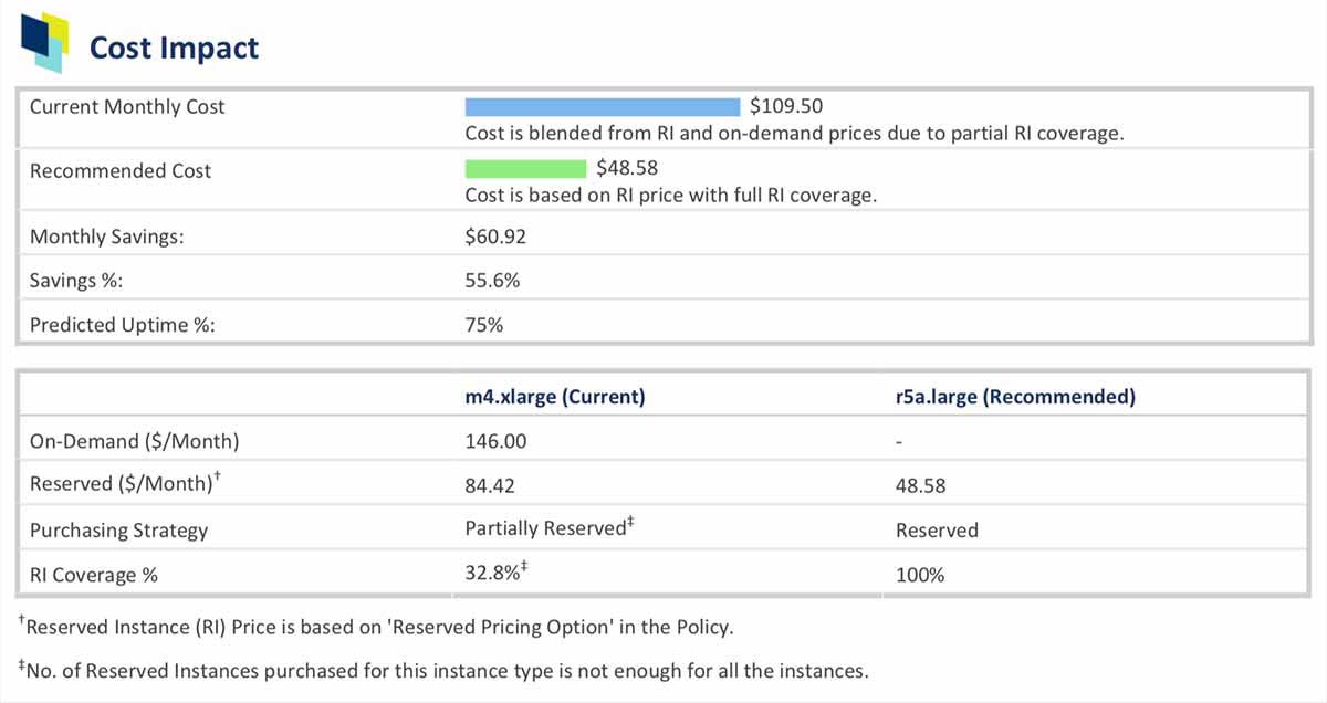 Cost modeling shows the impact of cloud optimizations for Finance stakeholders