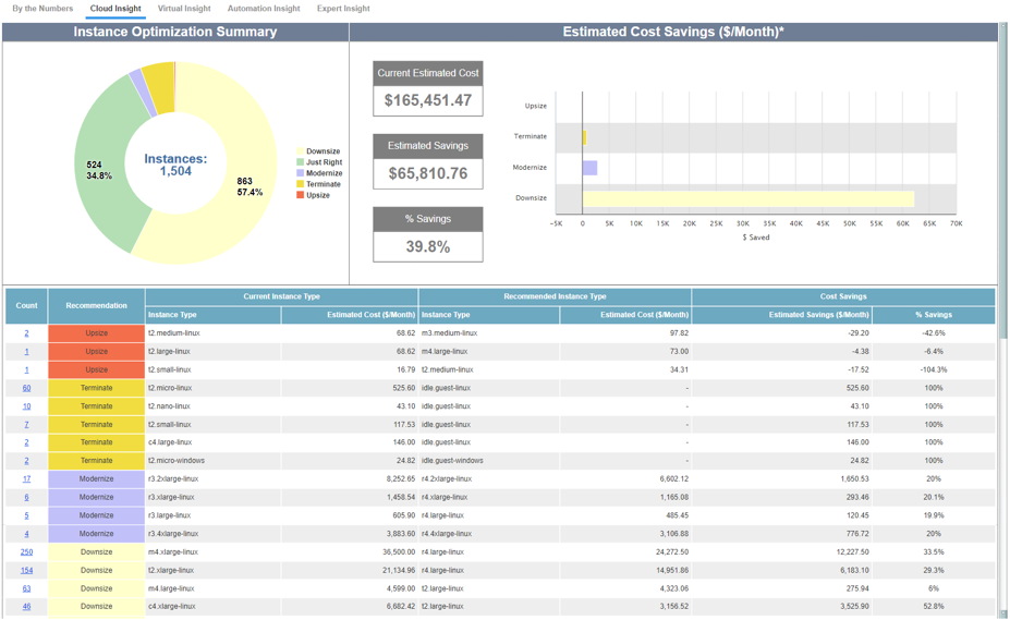 You can save money by terminating instances accurately