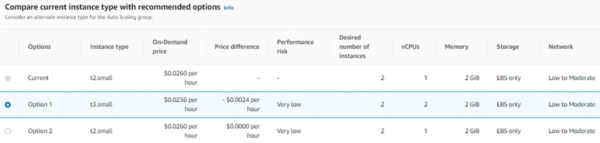 AWS Compute Optimizer Auto Scaling group recommendation details