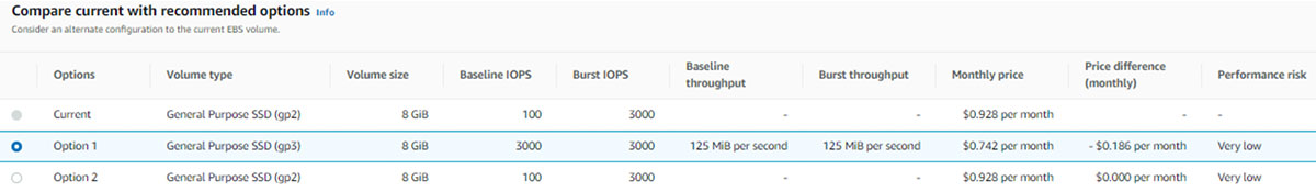 AWS Compute Optimizer EBS recommendation details