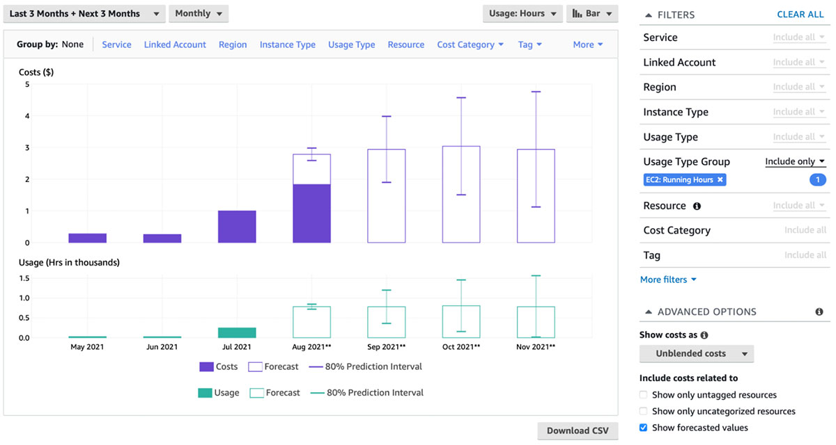 AWS Cost Explorer forecasting