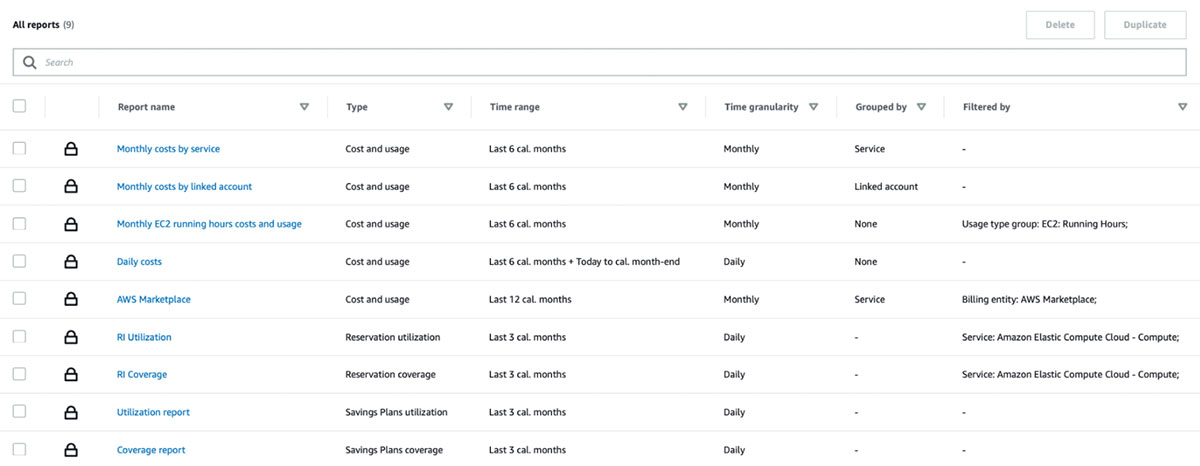 AWS Cost Explorer reports page