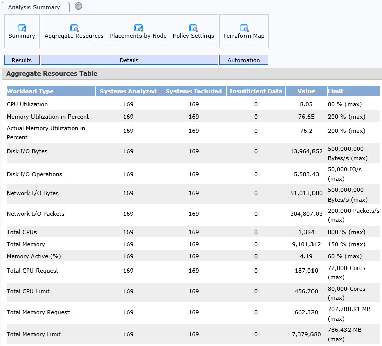 Analysis projecting cluster resources based on 10 nodes