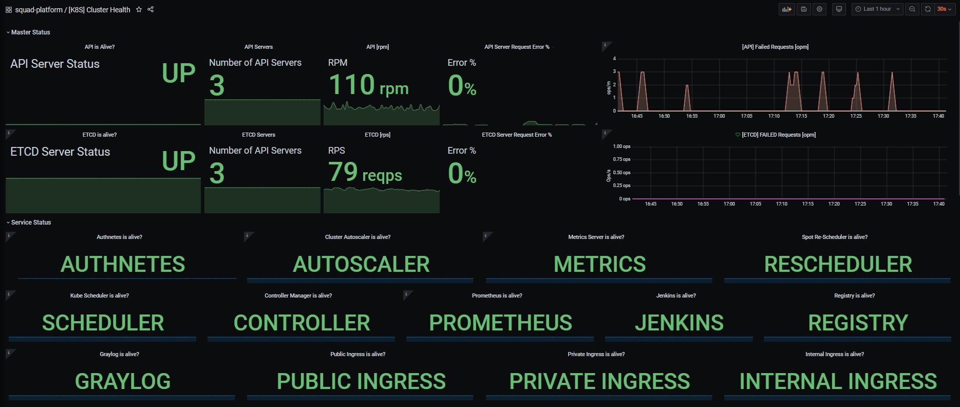 Grafana kube-state-metrics dashboard