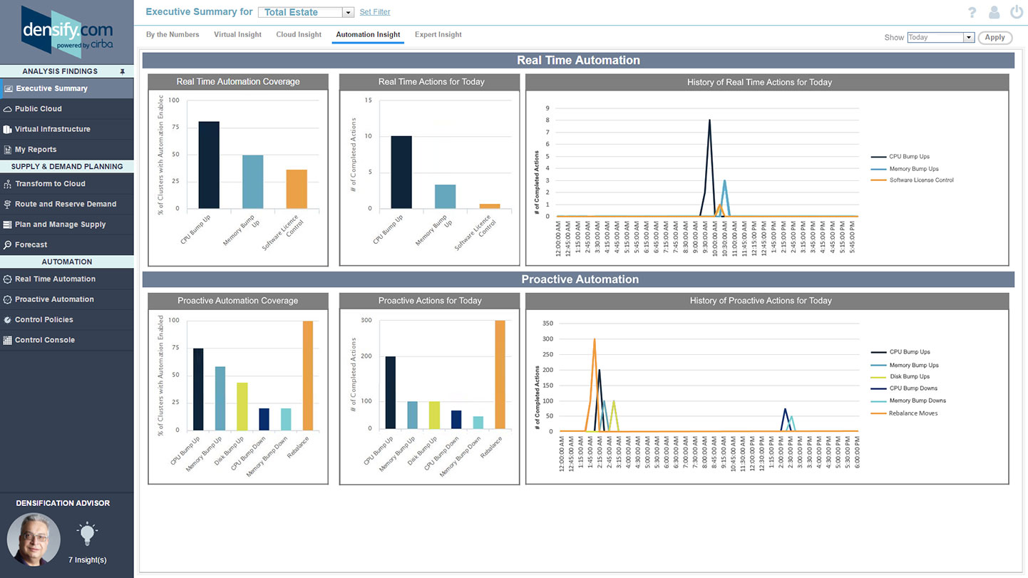 Learn how to gain realtime, proactive control over IT infrastructure