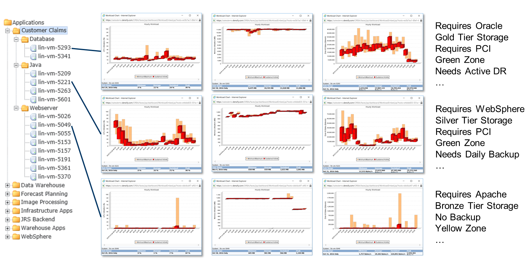 Cloud workload pattern analysis