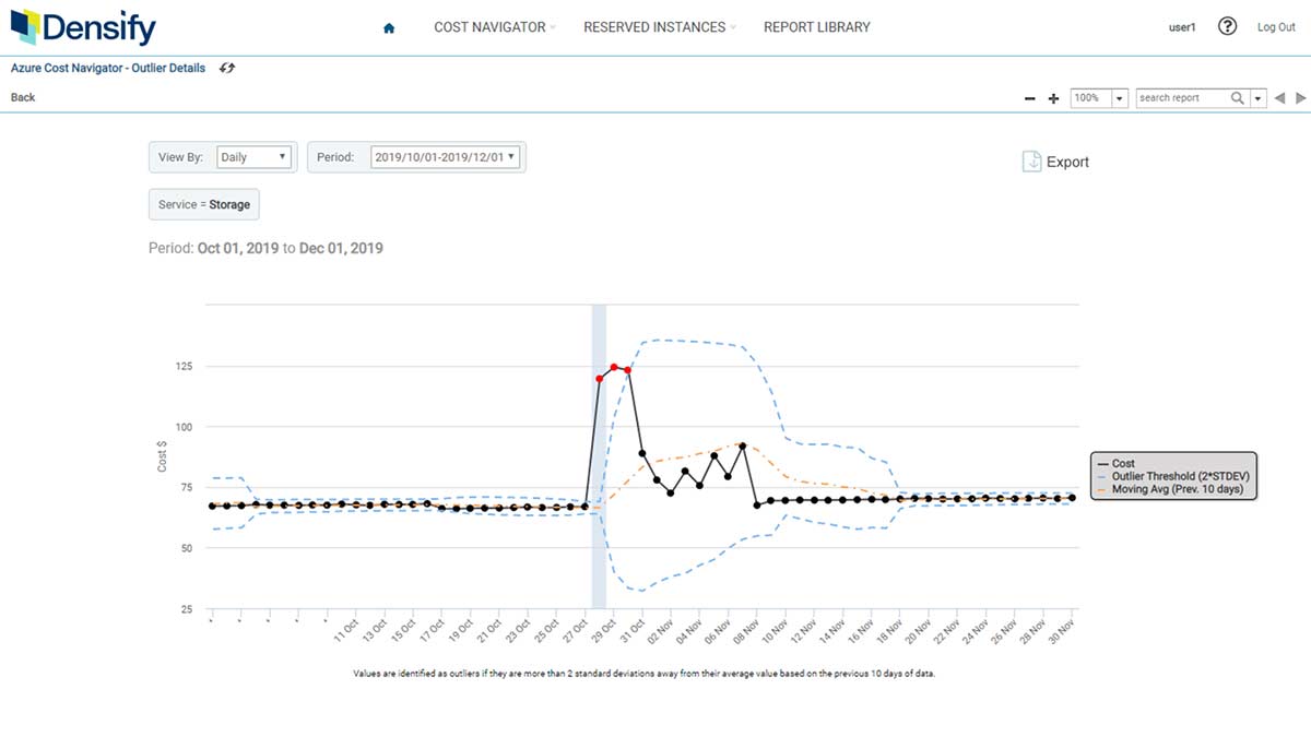 Infrastructure anomaly graph