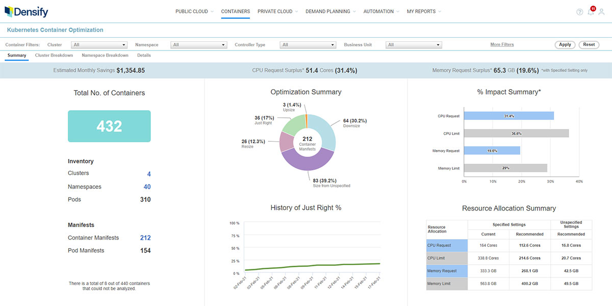 Kubernetes capacity optimization overview dashboard