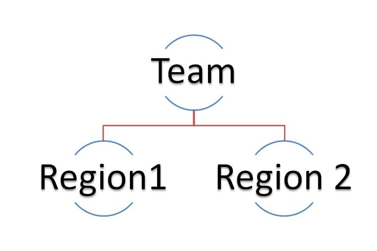 Representation of  AWS Cost Category Name and Values as filtered by Dimensions.