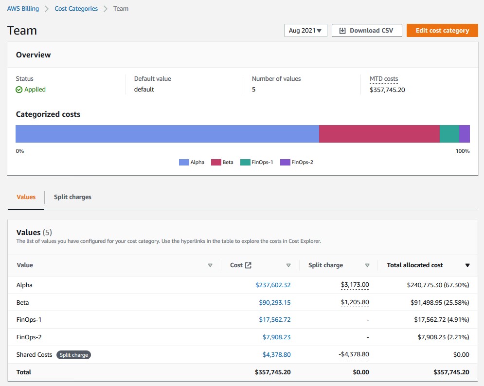 Graphical Overview of the breakdown of cost allocation across Cost Category Values