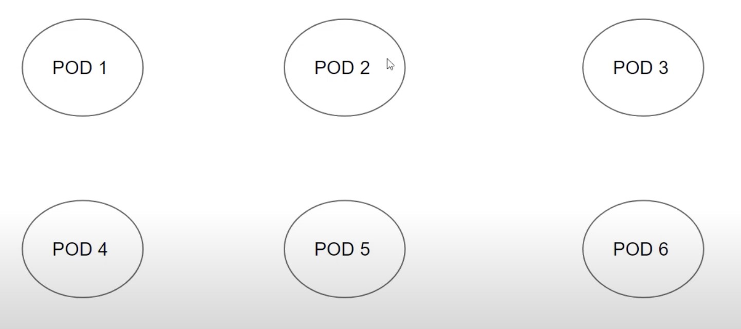 6 discrete K8s pods.