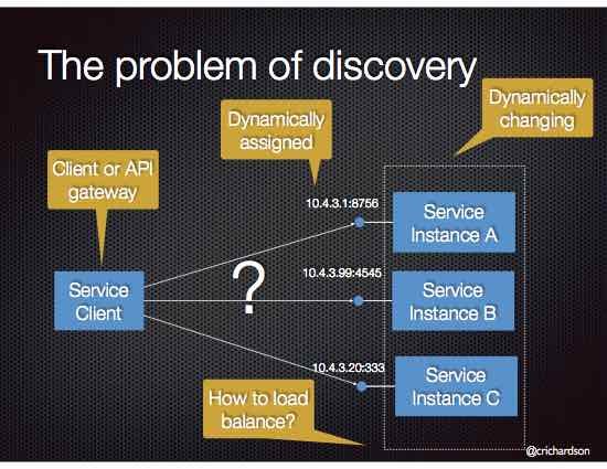 The service discovery concept.