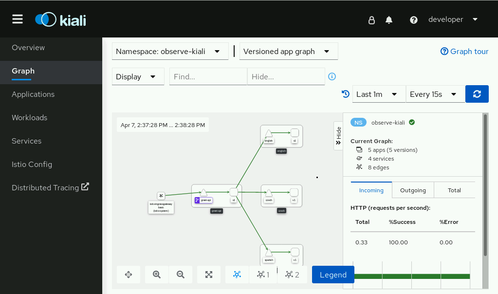 Kiali traffic flow visualizations for multiple services.