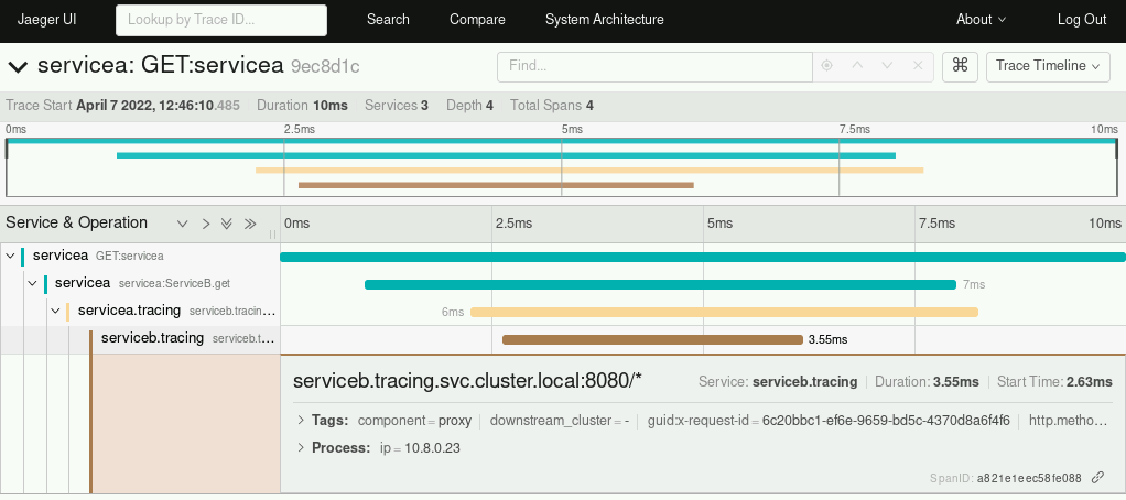 Jaeger’s user interface can drill down into potential bottlenecks and areas for improvement.