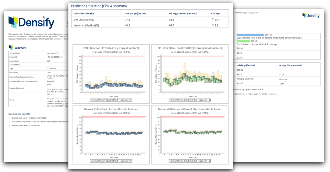 predicted utilization for cpu and memory report