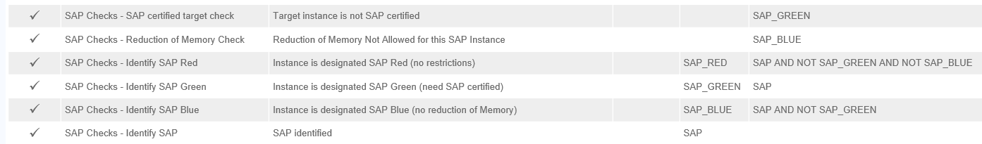 Table showing SAP rule sets