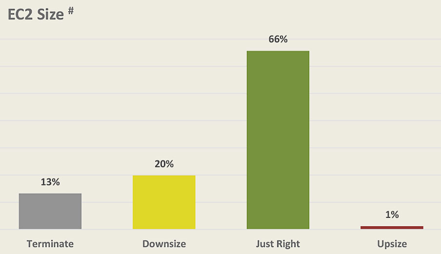 assess your aws ec2 optimization level densify ec2