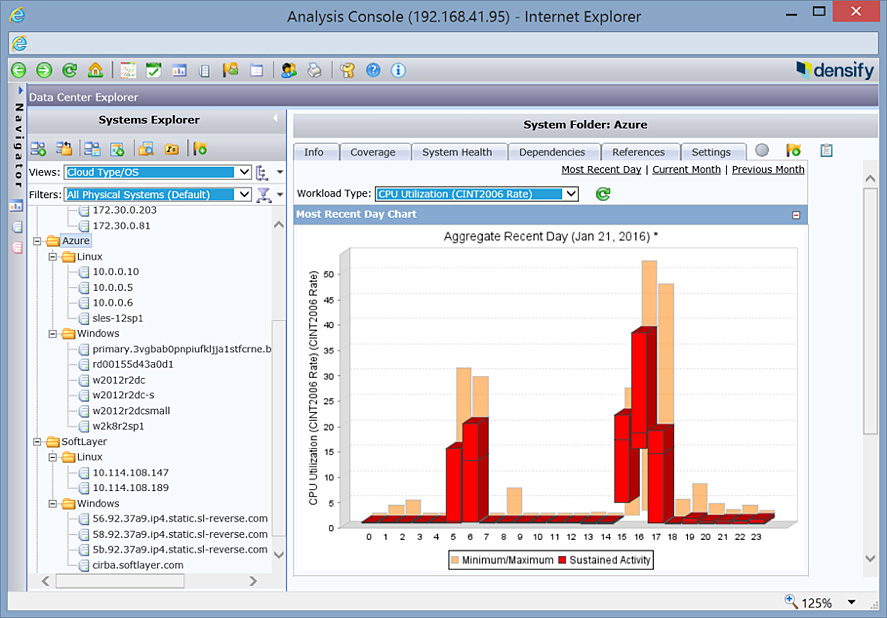 cloud workload analysis reduces risk densify workload analysis