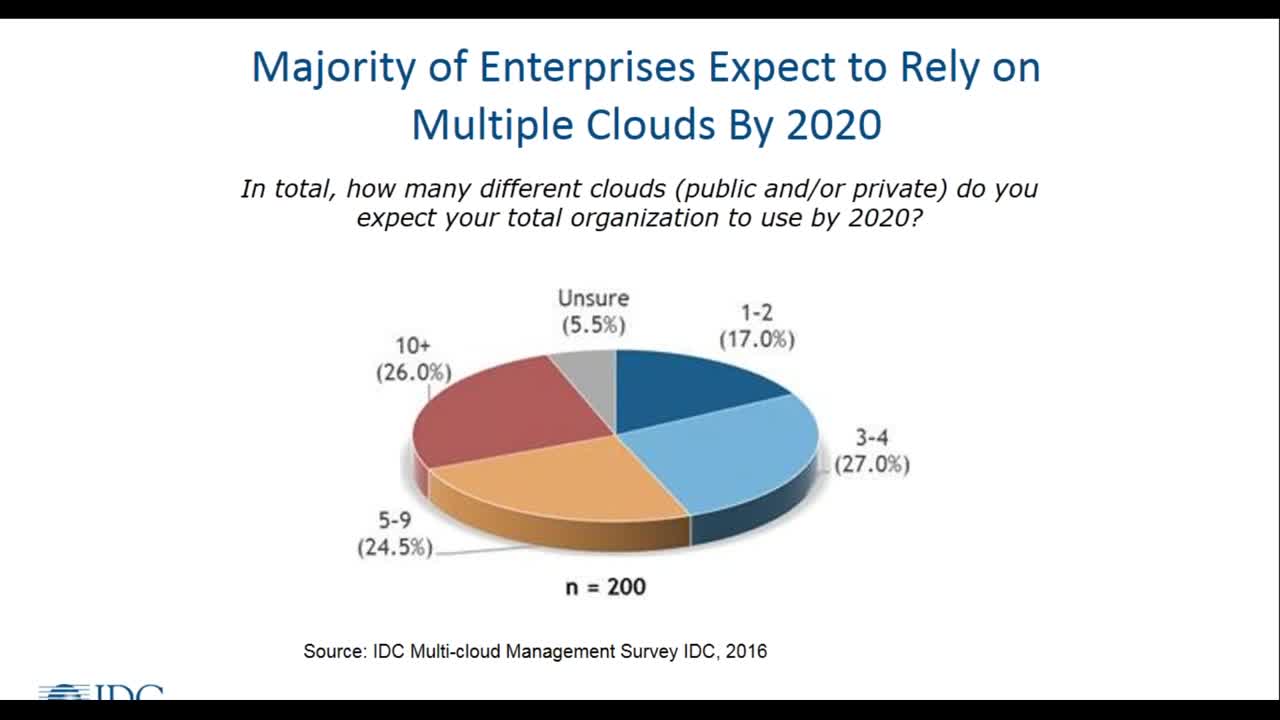 Why Multicloud Strategies Require Hybrid Capacity Analytics