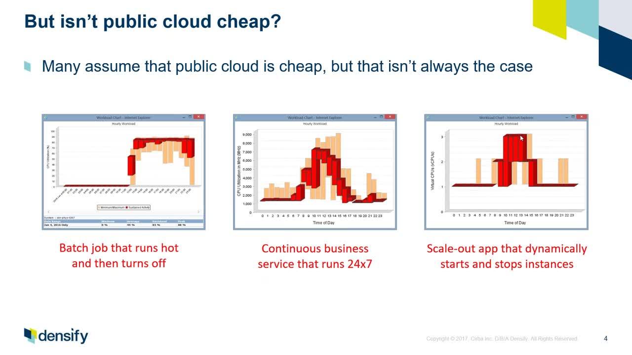 3 Ways to Reduce Amazon Web Services & Microsoft Azure Costs